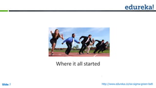 Slide 7 http://www.edureka.co/six-sigma-green-beltSlide 7
Where it all started
 