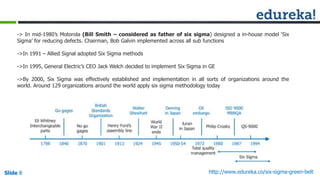 Slide 8 http://www.edureka.co/six-sigma-green-beltSlide 8
-> In mid-1980’s Motorola (Bill Smith – considered as father of six sigma) designed a in-house model ‘Six
Sigma’ for reducing defects. Chairman, Bob Galvin implemented across all sub functions
->In 1991 – Allied Signal adopted Six Sigma methods
->In 1995, General Electric’s CEO Jack Welch decided to implement Six Sigma in GE
->By 2000, Six Sigma was effectively established and implementation in all sorts of organizations around the
world. Around 129 organizations around the world apply six sigma methodology today
 