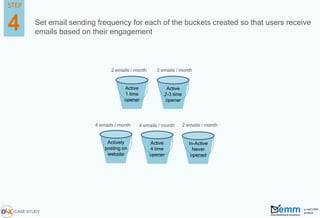 Set email sending frequency for each of the buckets created so that users receive
emails based on their engagement
Active
1 time
opener
Active
2-3 time
opener
Active
4 time
opener
In-Active
Never
opened
2 emails / month 3 emails / month
4 emails / month 2 emails / month
4
STEP
CASE STUDY
Actively
posting on
website
4 emails / month
 