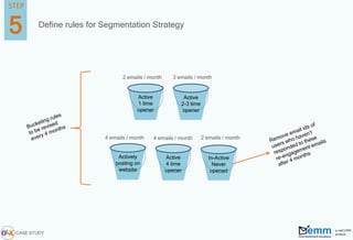 Define rules for Segmentation Strategy
Active
1 time
opener
Active
2-3 time
opener
Active
4 time
opener
In-Active
Never
opened
2 emails / month 3 emails / month
4 emails / month 2 emails / month
5
STEP
CASE STUDY
Actively
posting on
website
4 emails / month
 