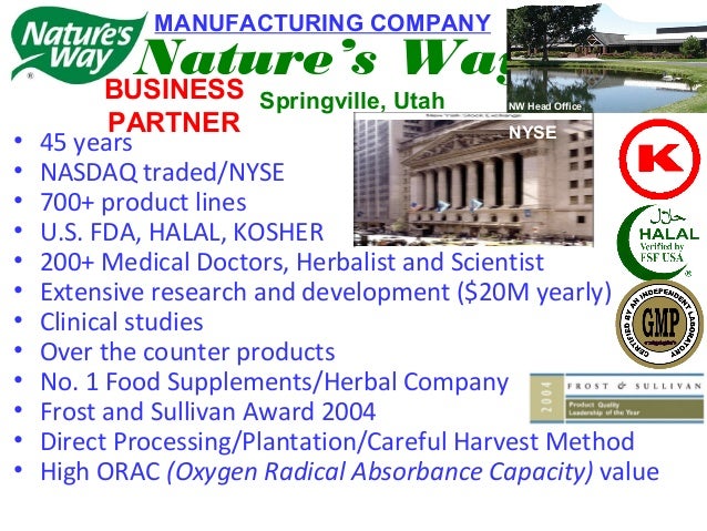 AIMGLOBAL PRODUCT PRESENTATION