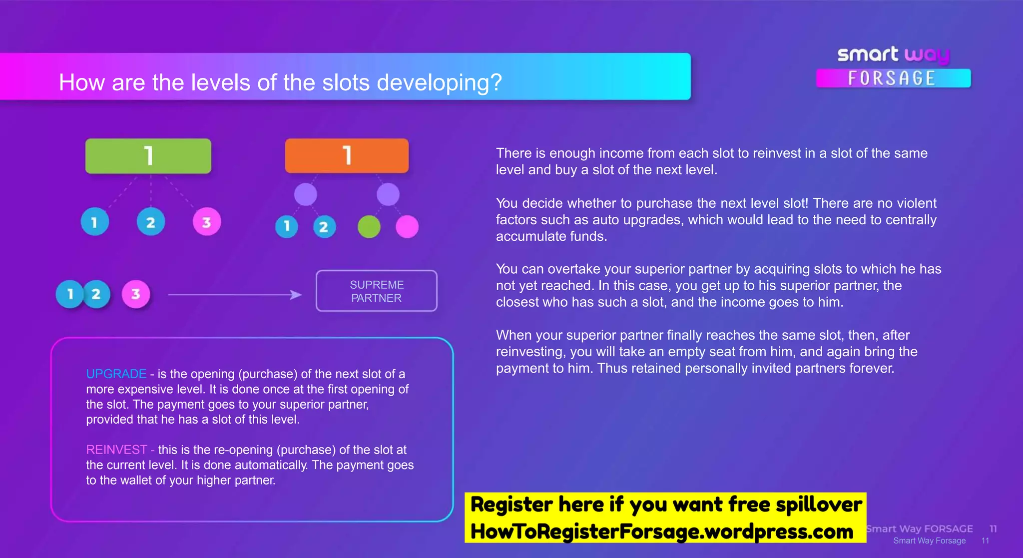 How are the levels of the slots developing?
Smart Way Forsage 11
There is enough income from each slot to reinvest in a slot of the same
level and buy a slot of the next level.
You decide whether to purchase the next level slot! There are no violent
factors such as auto upgrades, which would lead to the need to centrally
accumulate funds.
You can overtake your superior partner by acquiring slots to which he has
not yet reached. In this case, you get up to his superior partner, the
closest who has such a slot, and the income goes to him.
When your superior partner finally reaches the same slot, then, after
reinvesting, you will take an empty seat from him, and again bring the
payment to him. Thus retained personally invited partners forever.UPGRADE - is the opening (purchase) of the next slot of a
more expensive level. It is done once at the first opening of
the slot. The payment goes to your superior partner,
provided that he has a slot of this level.
REINVEST - this is the re-opening (purchase) of the slot at
the current level. It is done automatically. The payment goes
to the wallet of your higher partner.
SUPREME
PARTNER
 