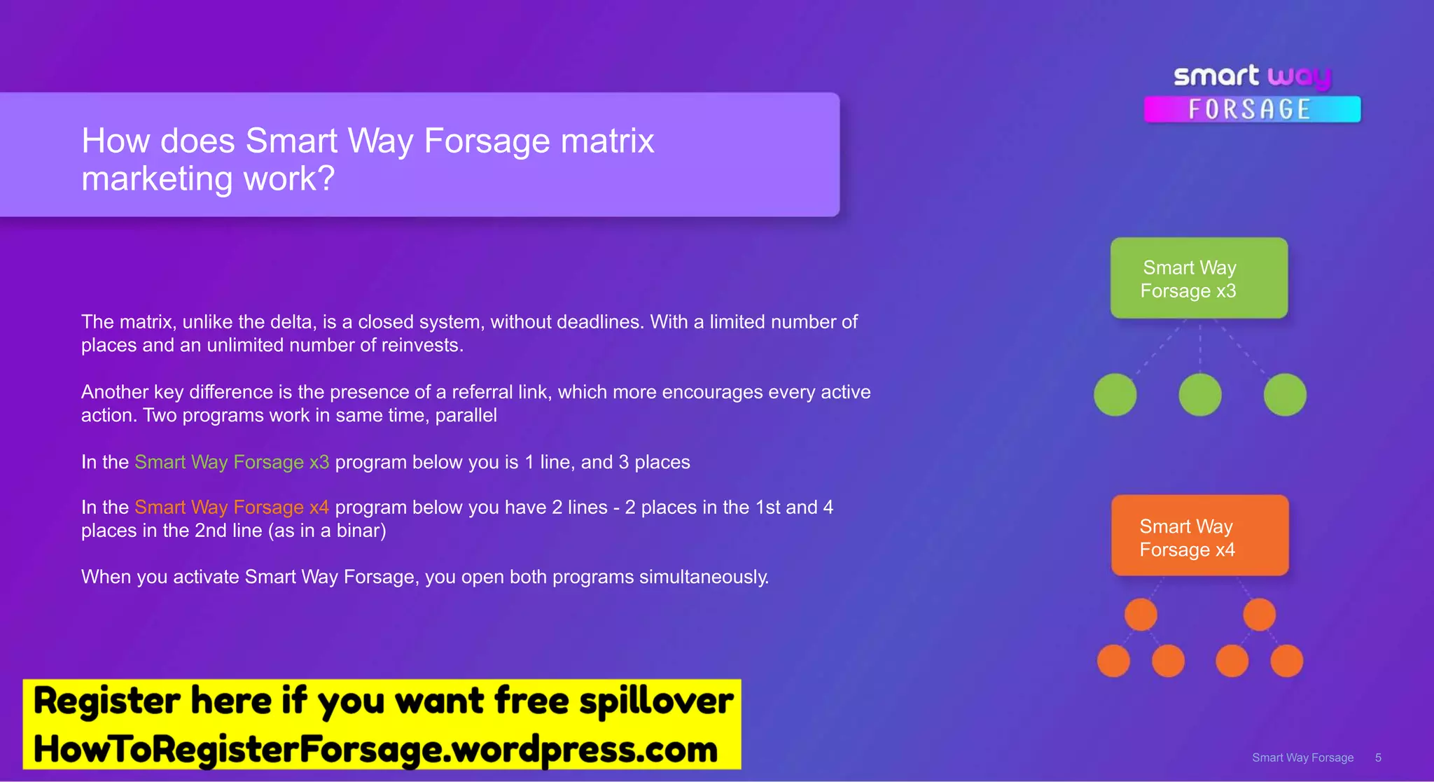 How does Smart Way Forsage matrix
marketing work?
Smart Way Forsage 5
Smart Way
Forsage x3
The matrix, unlike the delta, is a closed system, without deadlines. With a limited number of
places and an unlimited number of reinvests.
Another key difference is the presence of a referral link, which more encourages every active
action. Two programs work in same time, parallel
In the Smart Way Forsage x3 program below you is 1 line, and 3 places
In the Smart Way Forsage x4 program below you have 2 lines - 2 places in the 1st and 4
places in the 2nd line (as in a binar)
When you activate Smart Way Forsage, you open both programs simultaneously.
Smart Way
Forsage х4
 