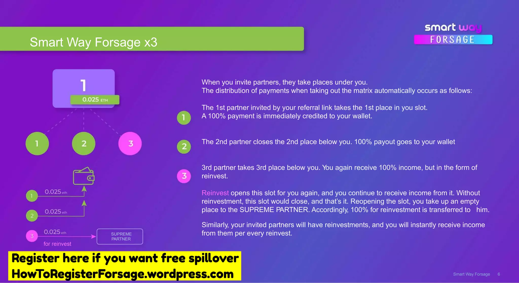 Smart Way Forsage x3
Smart Way Forsage 6
When you invite partners, they take places under you.
The distribution of payments when taking out the matrix automatically occurs as follows:
The 1st partner invited by your referral link takes the 1st place in you slot.
A 100% payment is immediately credited to your wallet.
The 2nd partner closes the 2nd place below you. 100% payout goes to your wallet
3rd partner takes 3rd place below you. You again receive 100% income, but in the form of
reinvest.
Reinvest opens this slot for you again, and you continue to receive income from it. Without
reinvestment, this slot would close, and that’s it. Reopening the slot, you take up an empty
place to the SUPREME PARTNER. Accordingly, 100% for reinvestment is transferred to him.
Similarly, your invited partners will have reinvestments, and you will instantly receive income
from them per every reinvest.SUPREME
PARTNER
for reinvest
 
