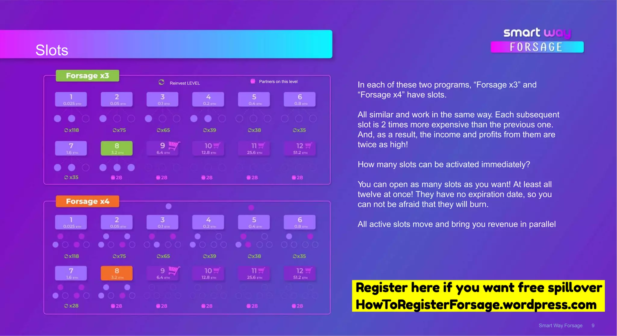 Slots
Smart Way Forsage 9
In each of these two programs, “Forsage x3” and
“Forsage x4” have slots.
All similar and work in the same way. Each subsequent
slot is 2 times more expensive than the previous one.
And, as a result, the income and profits from them are
twice as high!
How many slots can be activated immediately?
You can open as many slots as you want! At least all
twelve at once! They have no expiration date, so you
can not be afraid that they will burn.
All active slots move and bring you revenue in parallel
Reinvest LEVEL Partners on this level
 