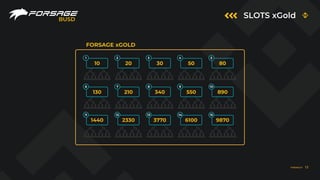 SLOTS xGold
BUSD
1 2 3 4 5
6 7 8 9 10
11 12 13 14 15
10 20 30 50 80
130 210 340 550 890
1440 2330 3770 6100 9870
FORSAGE xGOLD
FORSAGE.IO 12
 