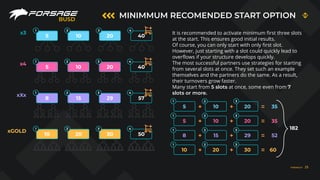 MINIMMUM RECOMENDED START OPTION
BUSD
x3
x4
xGOLD
xXx
It is recommended to activate minimum first three slots
at the start. This ensures good initial results.
Of course, you can only start with only first slot.
However, just starting with a slot could quickly lead to
overflows if your structure develops quickly.
The most successful partners use strategies for starting
from several slots at once. They set such an example
themselves and the partners do the same. As a result,
their turnovers grow faster.
Many start from 5 slots at once, some even from 7
slots or more.
1 2 3 4
5 10 20 40
1 2 3 4
5 10 20 40
1 2 3 4
10 20 30 50
1 2 3 4
8 15 29 57 1 2 3
5 10 20 35
35
52
60
1 2 3
5 10 20
1 2 3
8 15 29
1 2 3
10 20 30
182
FORSAGE.IO 25
 