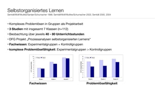 Selbstorganisiertes Lernen 
Sembill/Wolf/Wuttke/Santjer/Schumacher 1998; Sembill/Wolf/Wuttke/Schumacher 2002; Sembill 2000, 2004 
• Komplexes Problemlösen in Gruppen als Projektarbeit 
• 3 Studien mit insgesamt 7 Klassen (n=112) 
• Beobachtung über jeweils 40 - 80 Unterrichtsstunden 
• DFG Projekt „Prozessanalysen selbstorganisierten Lernens“ 
• Fachwissen: Experimentalgruppen = Kontrollgruppen 
• komplexe Problemlösefähigkeit: Experimentalgruppen > Kontrollgruppen 
10 
9 
8 
7 
6 
5 
4 
3 
2 
1 
0 
Studie I Studie II Studie III 
LOT (Gesamtmittel) 
SoLe TraLe 
9 
8 
7 
6 
5 
4 
3 
2 
1 
0 
Studie I Studie II Studie III 
AITG (Gesamtmittel) 
SoLe TraLe 
Fachwissen Problemlösefähigkeit 
 