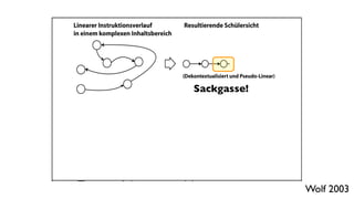 Sackgasse! 
Wolf 2003 
 