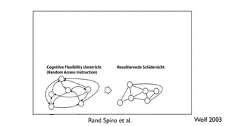 Rand Spiro et al. Wolf 2003 
 
