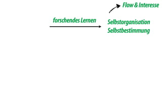 Flow & Interesse 
forschendes Lernen Selbstorganisation 
Selbstbestimmung 
 