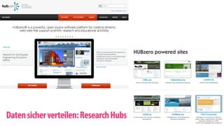 Daten sicher verteilen: Research Hubs 
 