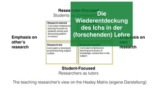 Researcher-Focused! 
Die 
Students as co-researchers 
Wiederentdeckung 
des Ichs in der 
(forschenden) Lehre 
Student-Focused! 
Researchers as tutors 
Emphasis on 
other’s! 
research 
Emphasis on 
own! 
research 
The teaching researcher’s view on the Healey Matrix (eigene Darstellung) 
 