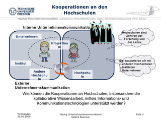 Kooperationen an den Hochschulen Interne Unternehmenskommunikation Externe Unternehmenskommunikation Projektteam Hochschule Unternehmen Andere Hochschule Institut Wie können die Kooperationen an Hochschulen, insbesondere die kollaborative Wissensarbeit, mittels Informations- und Kommunikationstechnologien unterstützt werden? Hochschulen sind  Zentren der  Forschung und  der Lehre. Sie kooperieren oft mit  ...anderen Hochschulen  ...Instituten  ...Unternehmen 