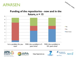 APARSEN
        Funding of the repositories - now and in the
                       future, n = 15
16


14


12


10
     ...
