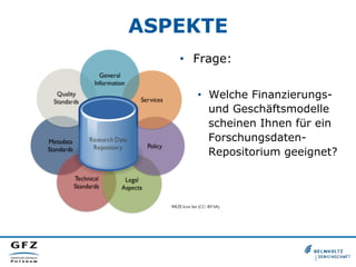 ASPEKTE
•  Frage:
•  Welche Finanzierungs-
und Geschäftsmodelle
scheinen Ihnen für ein
Forschungsdaten-
Repositorium geeignet?
 