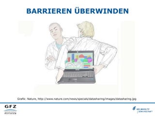 BARRIEREN ÜBERWINDEN
Grafik: Nature, http://www.nature.com/news/specials/datasharing/images/datasharing.jpg
 