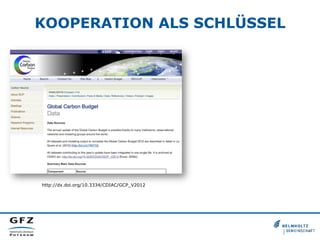KOOPERATION ALS SCHLÜSSEL
http://dx.doi.org/10.3334/CDIAC/GCP_V2012
 