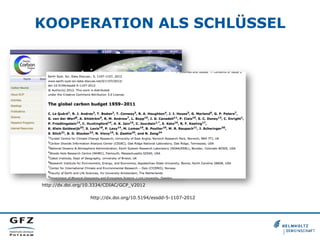 KOOPERATION ALS SCHLÜSSEL
http://dx.doi.org/10.3334/CDIAC/GCP_V2012
http://dx.doi.org/10.5194/essdd-5-1107-2012
 