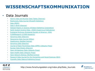 WISSENSCHAFTSKOMMUNIKATION
•  Data Journals
•  Atomic Data and Nuclear Data Tables (Elsevier)
•  Biodiversity Data Journal (Pensoft Publishers)
•  Data (MDPI)
•  Data in Brief (Elsevier)
•  Dataset Papers in Science (Hindawi Publishing Corporation)
•  Earth System Science Data - ESSD (Copernicus Publications)
•  Ecological Archives (Ecological Society of America - ESA)
•  F1000Research (F1000 Research)
•  Genomics Data (Elsevier)
•  Geoscience Data Journal (Wiley)
•  GigaScience (BioMed Central)
•  Genomics Data (Elsevier)
•  Journal of Open Psychology Data (JOPD) (Ubiquity Press)
•  Nuclear Data Sheets (Elsevier)
•  Open Archaeology Data (Ubiquity Press)
•  Open Health Data (Ubiquity Press)
•  Open Network Biology (BioMed Central)
•  Research Data Journal for the Humanities and Social Sciences (Brill)
•  Scientific Data (Nature Publishing Group)
http://www.forschungsdaten.org/index.php/Data_Journals
 