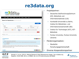 re3data.org
•  Projektpartner:
•  Deutsches GeoForschungsZentrum
GFZ, Bibliothek und
Informationsdienste (LIS)
•  Humboldt-Universität zu Berlin,
Institut für Bibliotheks- und
Informationswissenschaft (IBI)
•  Institut für Technologie (KIT), KIT-
Bibliothek
•  Purdue University, Purdue University
Libraries
•  Förderorganisation:
•  Deutsche
Forschungsgemeinschaft
•  Diverse Kooperationspartner
Pampel, H. et al. (2013). Making Research Data Repositories Visible: The re3data.org
Registry. PLOS ONE, 8(11), e78080. doi:10.1371/journal.pone.0078080
 