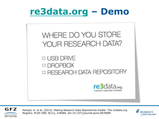 re3data.org – Demo
Pampel, H. et al. (2013). Making Research Data Repositories Visible: The re3data.org
Registry. PLOS ONE, 8(11), e78080. doi:10.1371/journal.pone.0078080
 