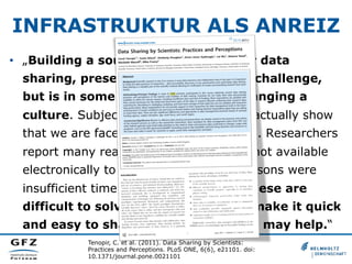 INFRASTRUKTUR ALS ANREIZ
•  „Building a sound infrastructure for data
sharing, preservation, and use is a challenge,
but is in some ways easier than changing a
culture. Subject discipline differences actually show
that we are faced with multiple cultures. Researchers
report many reasons why their data is not available
electronically to others. The leading reasons were
insufficient time and lack of funding. These are
difficult to solve, but systems that make it quick
and easy to share data without cost may help.“
Tenopir, C. et al. (2011). Data Sharing by Scientists:
Practices and Perceptions. PLoS ONE, 6(6), e21101. doi:
10.1371/journal.pone.0021101
 