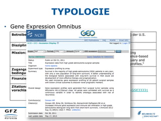 TYPOLOGIE
•  Gene Expression Omnibus
Betreiber: National Center for Biotechnology Information (NCBI) der U.S.
National Library of Medicine
Disziplin: Biomedizin
Mission: „a public functional genomics data repository supporting
MIAME-compliant data submissions. Array- and sequence-based
data are accepted. Tools are provided to help users query and
download experiments and curated gene expression profiles.“
Zugangs-
bedingungen:
-
Finanzierung: Betreiber
Zitations-
vorschlag:
Beispiel:
http://www.ncbi.nlm.nih.gov/geo/query/acc.cgi?acc=GSE33331
 