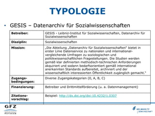 TYPOLOGIE
•  GESIS – Datenarchiv für Sozialwissenschaften
Betreiber: GESIS - Leibniz-Institut für Sozialwissenschaften, Datenarchiv für
Sozialwissenschaften
Disziplin: Sozialwissenschaften
Mission: „Die Abteilung „Datenarchiv für Sozialwissenschaften“ bietet in
erster Linie Datenservice zu nationalen und international-
vergleichende Umfragen zu soziologischen und
politikwissenschaftlichen Fragestellungen. Die Studien werden
gemäß klar definierten methodisch-technischen Anforderungen
akquiriert und sodann bedarfsorientiert gemäß international
anerkannten Standards aufbereitet, archiviert und der
wissenschaftlich interessierten Öffentlichkeit zugänglich gemacht.“
Zugangs-
bedingungen:
Diverse Zugangskategorien (0, A, B, C)
Finanzierung: Betreiber und Drittmittelförderung (u. a. Datenmanagement)
Zitations-
vorschlag:
Beispiel: http://dx.doi.org/doi:10.4232/1.0307
 