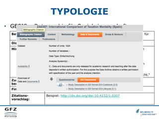 TYPOLOGIE
•  GESIS – Datenarchiv für Sozialwissenschaften
Betreiber: GESIS - Leibniz-Institut für Sozialwissenschaften, Datenarchiv für
Sozialwissenschaften
Disziplin: Sozialwissenschaften
Mission: „Die Abteilung „Datenarchiv für Sozialwissenschaften“ bietet in
erster Linie Datenservice zu nationalen und international-
vergleichende Umfragen zu soziologischen und
politikwissenschaftlichen Fragestellungen. Die Studien werden
gemäß klar definierten methodisch-technischen Anforderungen
akquiriert und sodann bedarfsorientiert gemäß international
anerkannten Standards aufbereitet, archiviert und der
wissenschaftlich interessierten Öffentlichkeit zugänglich gemacht.“
Zugangs-
bedingungen:
Diverse Zugangskategorien (0, A, B, C)
Finanzierung: Betreiber
Zitations-
vorschlag:
Beispiel: http://dx.doi.org/doi:10.4232/1.0307
 