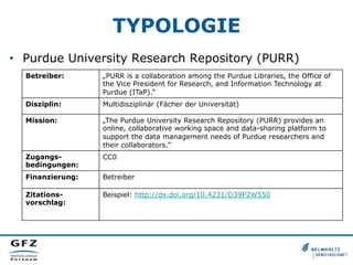 TYPOLOGIE
•  Purdue University Research Repository (PURR)
Betreiber: „PURR is a collaboration among the Purdue Libraries, the Office of
the Vice President for Research, and Information Technology at
Purdue (ITaP).“
Disziplin: Multidisziplinär (Fächer der Universität)
Mission: „The Purdue University Research Repository (PURR) provides an
online, collaborative working space and data-sharing platform to
support the data management needs of Purdue researchers and
their collaborators.“
Zugangs-
bedingungen:
CC0
Finanzierung: Betreiber
Zitations-
vorschlag:
Beispiel: http://dx.doi.org/10.4231/D39P2W550
 