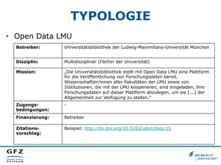 TYPOLOGIE
•  Open Data LMU
Betreiber: Universitätsbibliothek der Ludwig-Maximilians-Universität München
Disziplin: Multidisziplinär (Fächer der Universität)
Mission: „Die Universitätsbibliothek stellt mit Open Data LMU eine Plattform
für die Veröffentlichung von Forschungsdaten bereit.
Wissenschaftler/innen aller Fakultäten der LMU sowie von
Institutionen, die mit der LMU kooperieren, sind eingeladen, ihre
Forschungsdaten auf dieser Plattform abzulegen, um sie [...] der
Allgemeinheit zur Verfügung zu stellen.“
Zugangs-
bedingungen:
-
Finanzierung: Betreiber
Zitations-
vorschlag:
Beispiel: http://dx.doi.org/10.5282/ubm/data.55
 