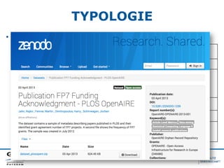 TYPOLOGIE
•  ZENODO
Betreiber: CERN – European Organization for Nuclear Research
Disziplin: Multidisziplinär
Mission: „ZENODO builds and operate a simple and innovative service that
enables researchers, scientists, EU projects and institutions to
share and showcase multidisciplinary research results (data and
publications) that are not part of the existing institutional or
subject-based repositories of the research communities.“
Zugangs-
bedingungen:
Diverse Lizenzen
Finanzierung: EU (OpenAIREplus)
Zitations-
vorschlag:
Beispiel: http://dx.doi.org/10.5281/ZENODO.1239
 