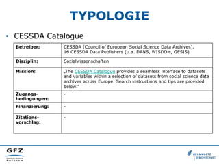 TYPOLOGIE
•  CESSDA Catalogue
Betreiber: CESSDA (Council of European Social Science Data Archives),
16 CESSDA Data Publishers (u.a. DANS, WISDOM, GESIS)
Disziplin: Sozialwissenschaften
Mission: „The CESSDA Catalogue provides a seamless interface to datasets
and variables within a selection of datasets from social science data
archives across Europe. Search instructions and tips are provided
below.“
Zugangs-
bedingungen:
-
Finanzierung: -
Zitations-
vorschlag:
-
 