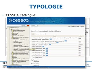 TYPOLOGIE
•  CESSDA Catalogue
Betreiber: CESSDA (Council of European Social Science Data Archives),
16 CESSDA Data Publishers (u.a. DANS, WISDOM, GESIS)
Disziplin: Sozialwissenschaften
Mission: „The CESSDA Catalogue provides a seamless interface to datasets
and variables within a selection of datasets from social science data
archives across Europe. Search instructions and tips are provided
below.“
Zugangs-
bedingungen:
-
Finanzierung: -
Zitations-
vorschlag:
-
 