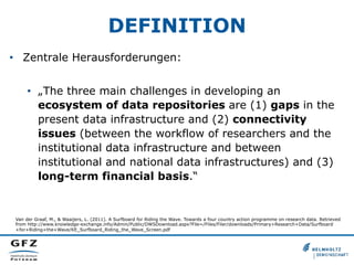 DEFINITION
•  Zentrale Herausforderungen:
•  „The three main challenges in developing an
ecosystem of data repositories are (1) gaps in the
present data infrastructure and (2) connectivity
issues (between the workflow of researchers and the
institutional data infrastructure and between
institutional and national data infrastructures) and (3)
long-term financial basis.“
Van der Graaf, M., & Waaijers, L. (2011). A Surfboard for Riding the Wave. Towards a four country action programme on research data. Retrieved
from http://www.knowledge-exchange.info/Admin/Public/DWSDownload.aspx?File=/Files/Filer/downloads/Primary+Research+Data/Surfboard
+for+Riding+the+Wave/KE_Surfboard_Riding_the_Wave_Screen.pdf
 