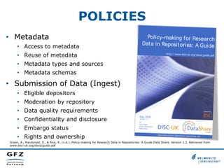 POLICIES
•  Metadata
•  Access to metadata
•  Reuse of metadata
•  Metadata types and sources
•  Metadata schemas
•  Submission of Data (Ingest)
•  Eligible depositors
•  Moderation by repository
•  Data quality requirements
•  Confidentiality and disclosure
•  Embargo status
•  Rights and ownership
Green, A., Macdonald, S., & Rice, R. (n.d.). Policy-making for Research Data in Repositories: A Guide Data Share. Version 1.2. Retrieved from
www.disc-uk.org/docs/guide.pdf‎
 