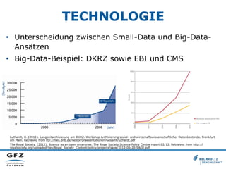 TECHNOLOGIE
•  Unterscheidung zwischen Small-Data und Big-Data-
Ansätzen
•  Big-Data-Beispiel: DKRZ sowie EBI und CMS
Luthardt, H. (2011). Langzeitarchivierung am DKRZ. Workshop Archivierung sozial‐ und wirtschaftswissenschaftlicher Datenbestände. Frankfurt
am Main. Retrieved from ttp://files.dnb.de/nestor/praesentationen/Gesamt/luthardt.pdf
The Royal Society. (2012). Science as an open enterprise. The Royal Society Science Policy Centre report 02/12. Retrieved from http://
royalsociety.org/uploadedFiles/Royal_Society_Content/policy/projects/sape/2012-06-20-SAOE.pdf
 