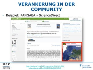 VERANKERUNG IN DER
COMMUNITY
•  Beispiel: PANGAEA - ScienceDirect
http://doi.org/10.1016/j.marmicro.2007.09.002
http://doi...