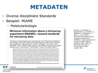 METADATEN
•  Diverse disziplinäre Standards
•  Beispiel: MIAME
•  Molekularbiologie
Brazma, A., Hingamp, P.,
Quackenbush, ...