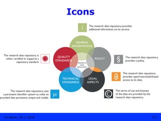 Icons
HU Berlin, 29.11.2018 172
The research data repository provides
additional information on its service.
The research ...