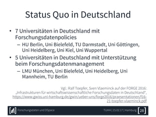 Status Quo in Deutschland
• 7 Universitäten in Deutschland mit
Forschungsdatenpolicies
– HU Berlin, Uni Bielefeld, TU Darmstadt, Uni Göttingen,
Uni Heidelberg, Uni Kiel, Uni Wuppertal
• 5 Universitäten in Deutschland mit Unterstützung
beim Forschungsdatenmanagement
– LMU München, Uni Bielefeld, Uni Heidelberg, Uni
Mannheim, TU Berlin
Vgl.: Ralf Toepfer, Sven Vlaeminck auf der FORGE 2016:
„Infrastrukturen für wirtschaftswissenschaftliche Forschungsdaten in Deutschland“,
https://www.gwiss.uni-hamburg.de/gwin/ueber-uns/forge2016/praesentationen/f16-
21-toepfer-vlaeminck.pdf
TUHH | 15.02.17 | HamburgForschungsdaten und DSpace 28
 