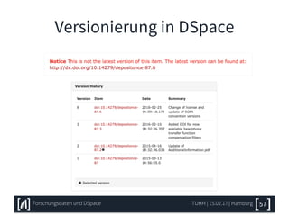 Versionierung in DSpace
TUHH | 15.02.17 | HamburgForschungsdaten und DSpace 57
 