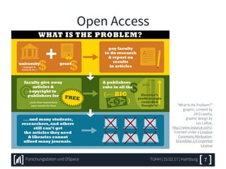 Open Access
TUHH | 15.02.17 | HamburgForschungsdaten und DSpace 7
“What Is the Problem?”
graphic, content by
Jill Cirasella,
graphic design by
Les LaRue,
http://www.leslarue.com/,
licensed under a Creative
Commons Attribution-
ShareAlike 3.0 Unported
License
 