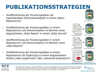 PUBLIKATIONSSTRATEGIEN
•  Veröffentlichung der Forschungsdaten als
eigenständiges Informationsobjekt in einem Daten-
Repos...