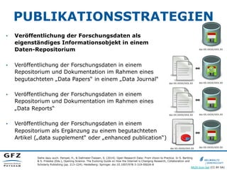 PUBLIKATIONSSTRATEGIEN
•  Veröffentlichung der Forschungsdaten als
eigenständiges Informationsobjekt in einem
Daten-Reposi...