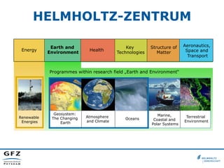 HELMHOLTZ-ZENTRUM
Health
Key
Technologies
Structure of
Matter
Aeronautics,
Space and
Transport
Atmosphere
and Climate
Mari...