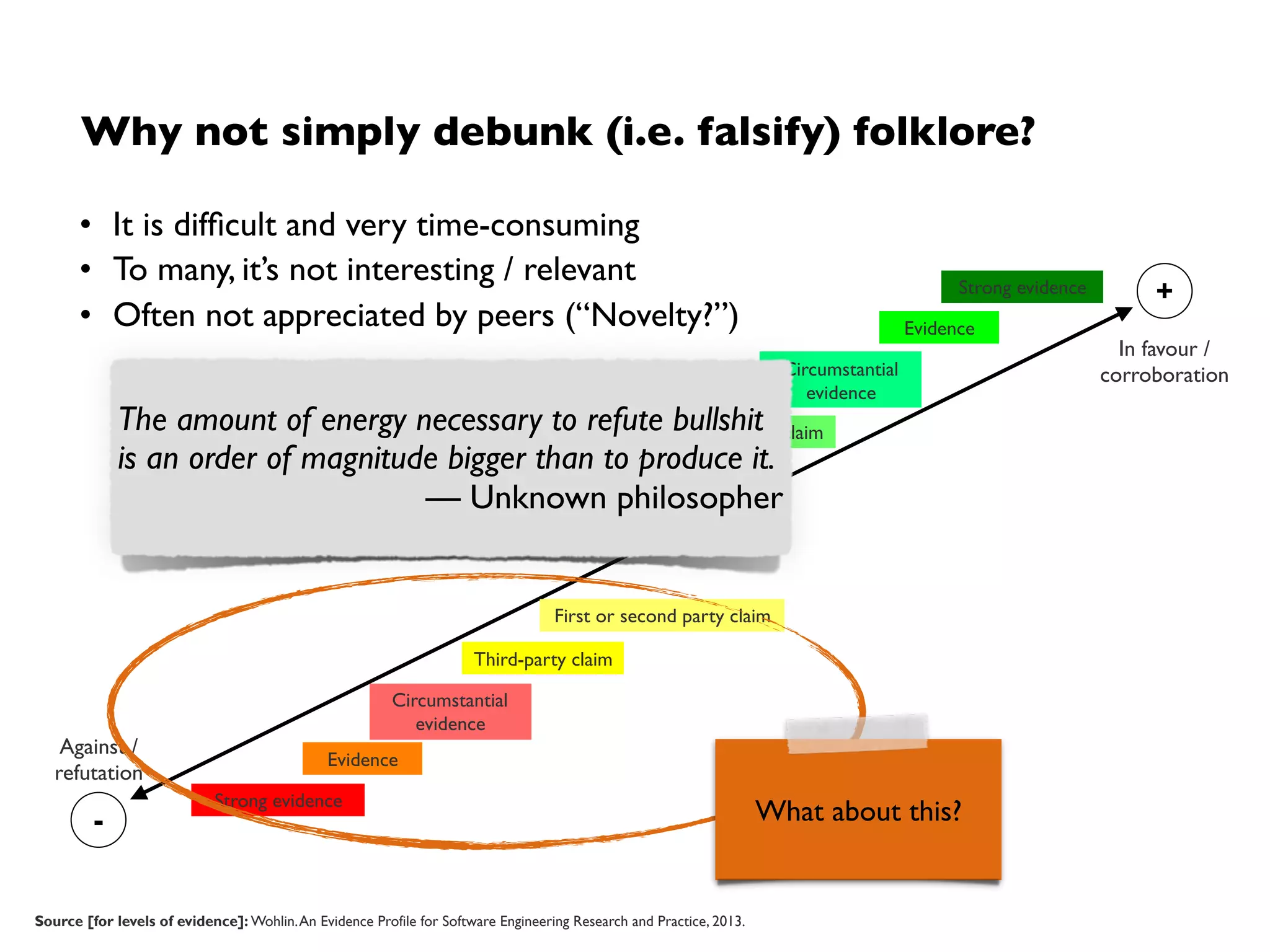 Outline
• Science (in a Nutshell)
• Philosophy of Science - a Historical Perspective
• Key Take Aways
• From Philosophy of Science to Empirical Software Engineering
• Empirical Software Engineering Processes
• Current Challenges in Empirical Software Engineering
 