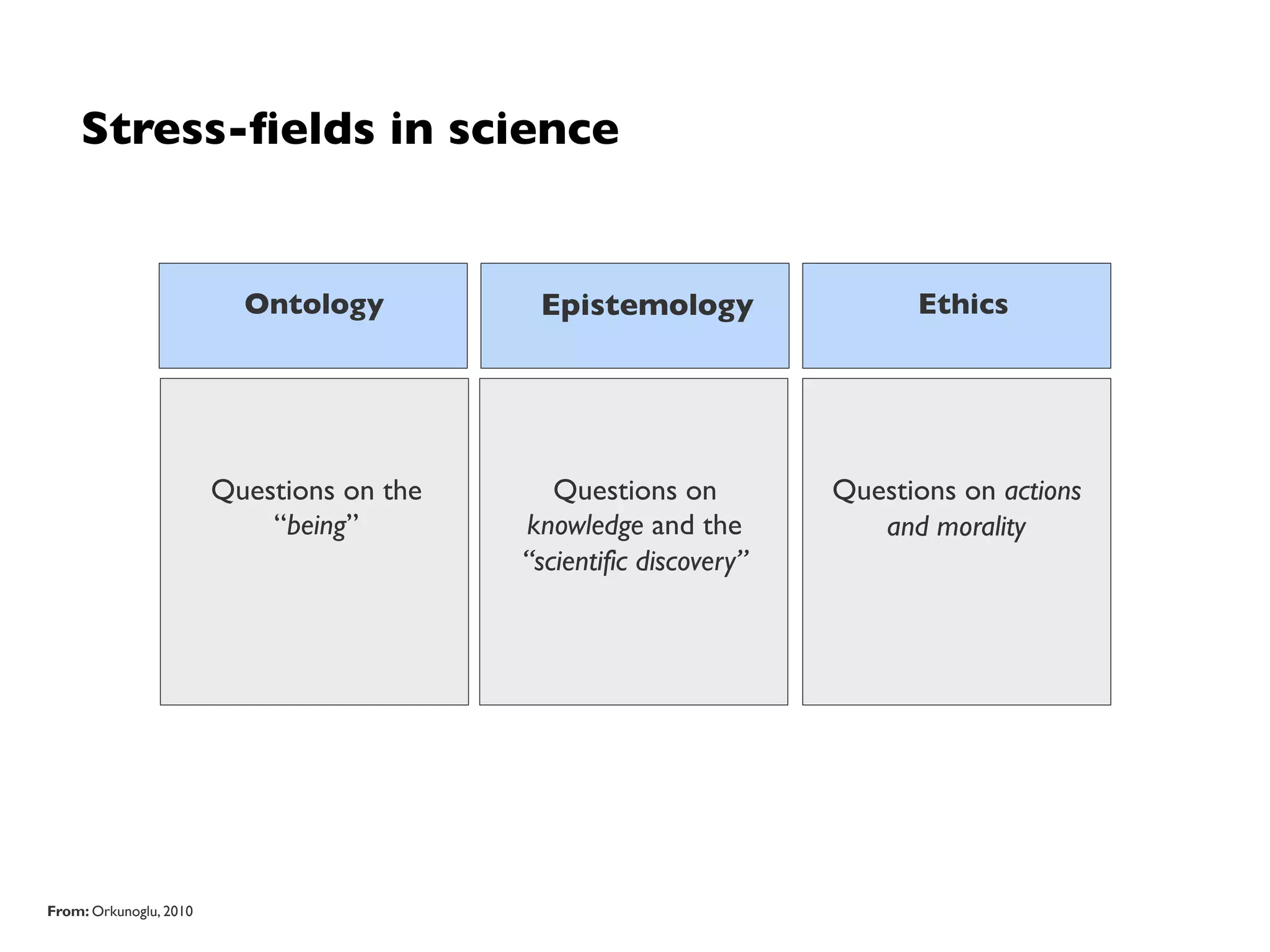 Outline
• Science (in a Nutshell)
• Philosophy of Science - a Historical Perspective
• Key Take Aways
• From Philosophy of Science to Empirical Software Engineering
• Empirical Software Engineering Processes
• Current Challenges in Empirical Software Engineering
 