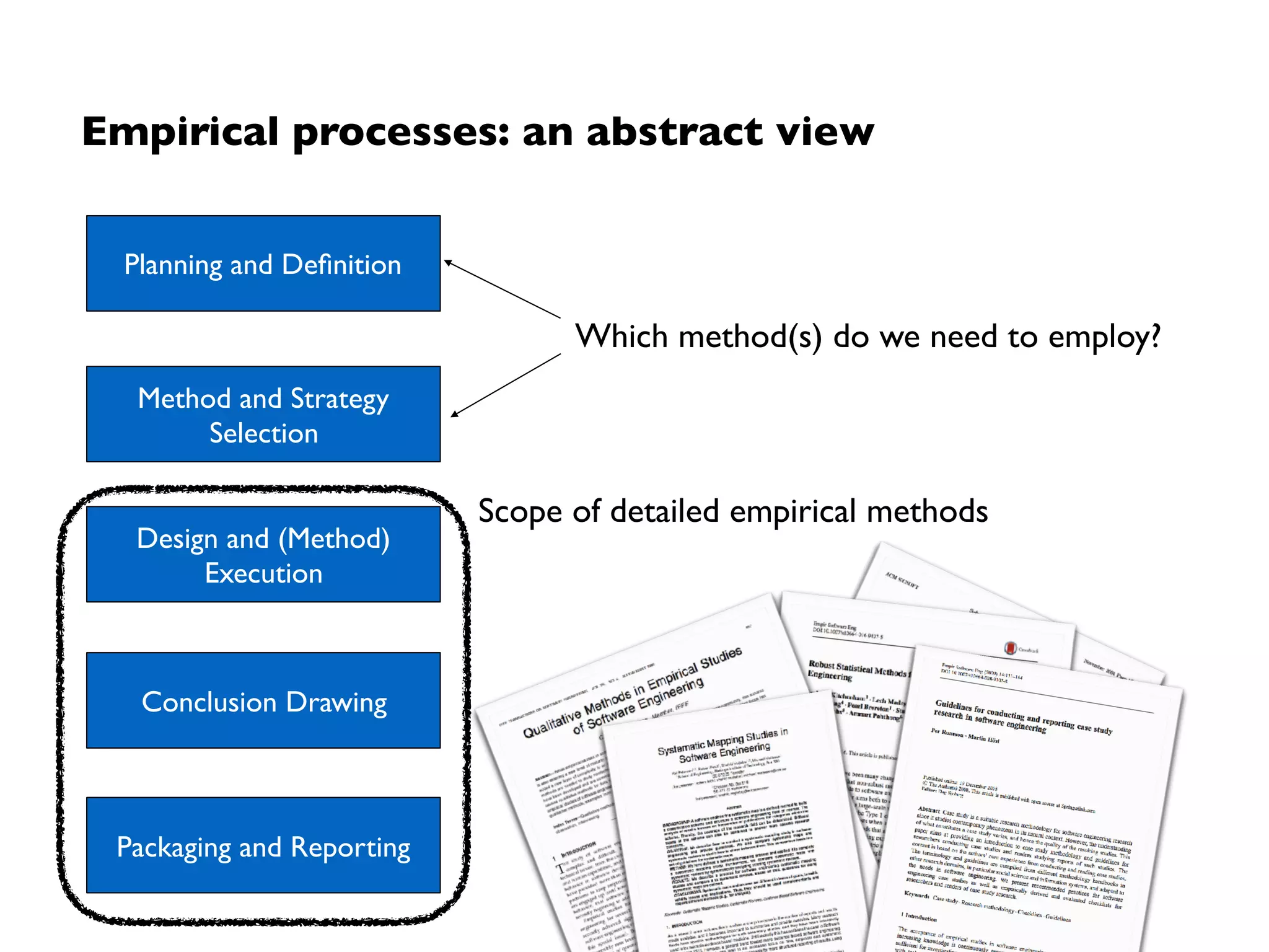 Type of research goals  
(and purposes of methodologies)
Explanatory Exploratory Descriptive Improving
Scope • Seeking an
explanation of a
situation or a
problem
• Mostly but not  
necessarily in
the form of a
causal relation-
ship  
• Finding out what
is happening,
seeking new
insights and
generating ideas
and hypotheses
for new research
• Understanding
events, decisions,
processes, …, and
their meaning in
specific context
based on subjects’
• Portraying a
situation or
phenomenon.
• Drawing accurate
descriptions of
events, decisions,
processes,… , and
the relations
among them
• Trying to
improve a
certain aspect of
the studied
phenomenon
Prerequisites
• Baseline models 
(practice)
• Standards
• Oracles
Basis for… • … precise
hypothesis and
theories
• …prediction
models
• …new
(tentative and
vague)
hypothesis (out
of curiosity-
driven research)
• … precise
hypothesis and
theories
• … under-
standing the
impact of
artefacts
Based on: Runeson, P, Höst, M. Guidelines for conducting and reporting case study research in software engineering, 2009.
 